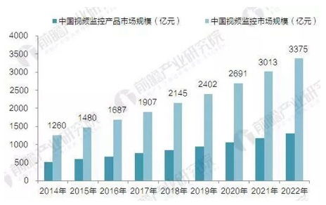 安防公司辦公室裝修設計 專業、穩重與高科技的完美融合